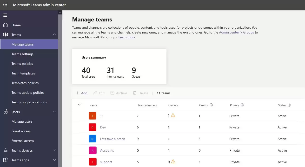 Orphaned Teams In Microsoft Teams
