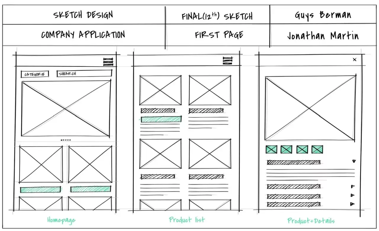 Menu Hierarchy Design
