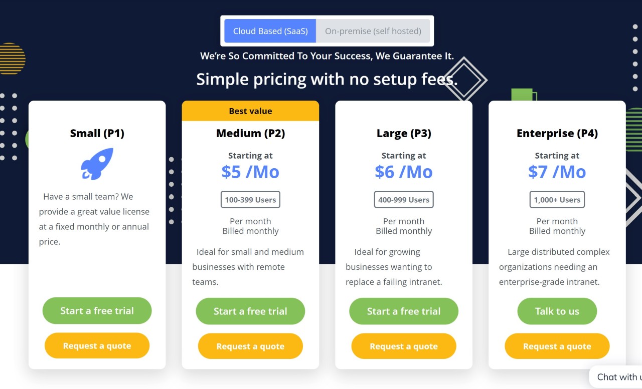 Intranet Pricing Example