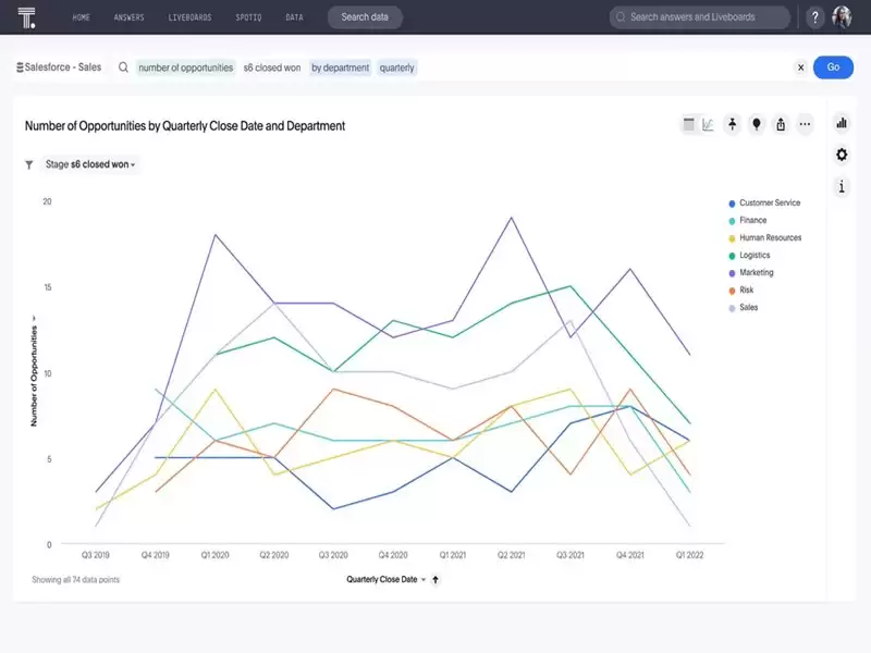 Leverage Agile Portfolio Management Tools and Software