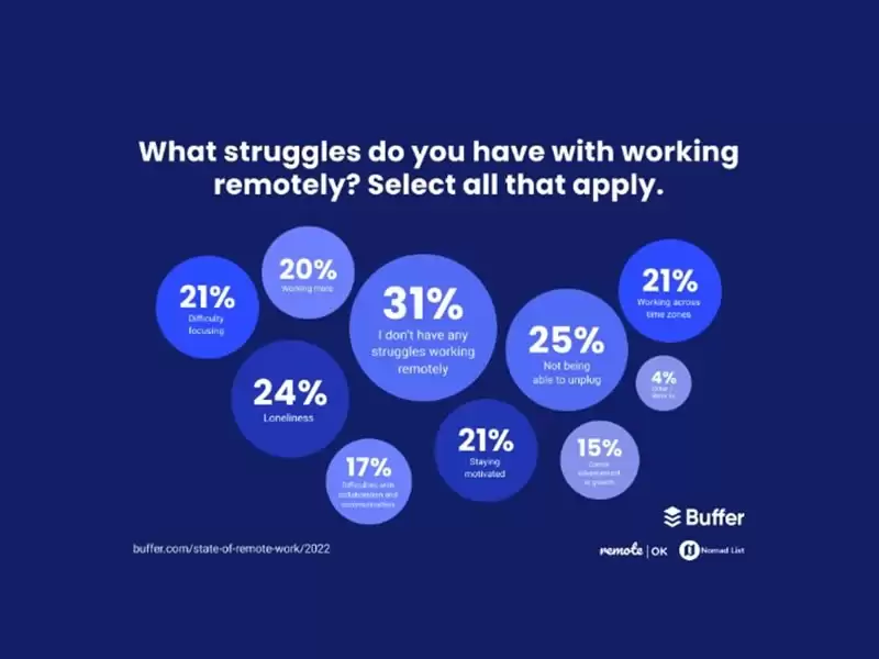 Buffer