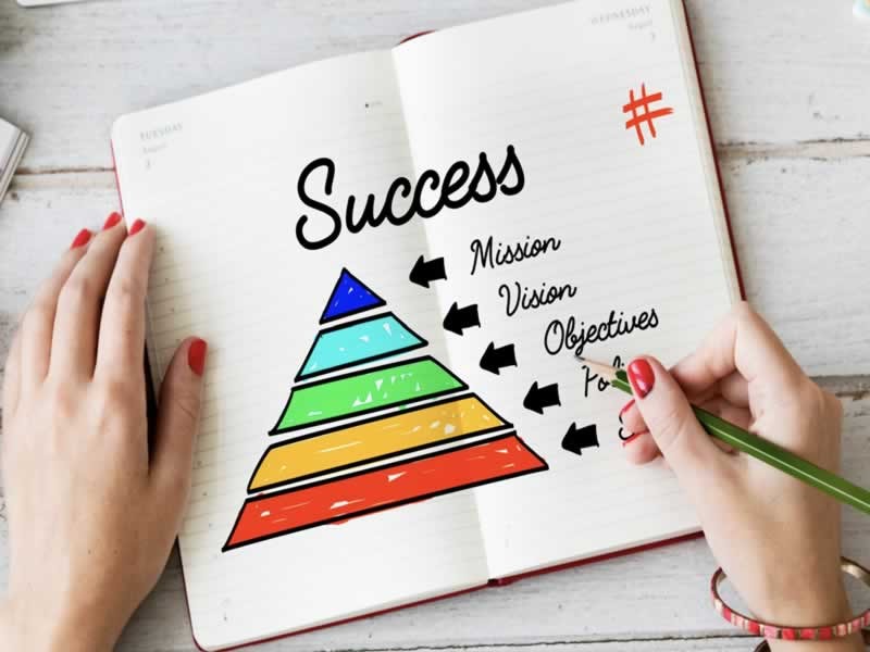Triangle of Success