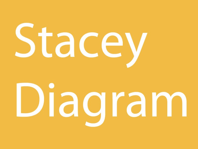 Stacey Diagram