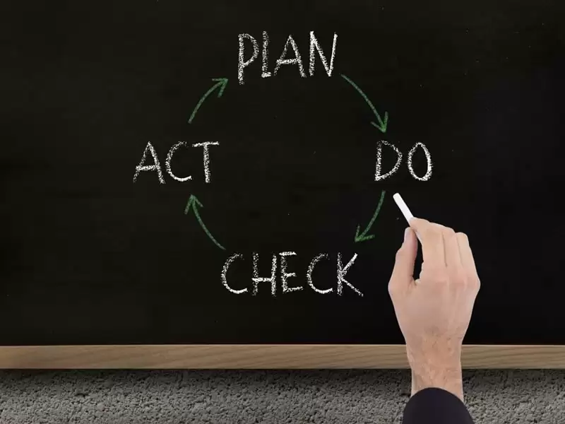 Advantages of Lean Methodology