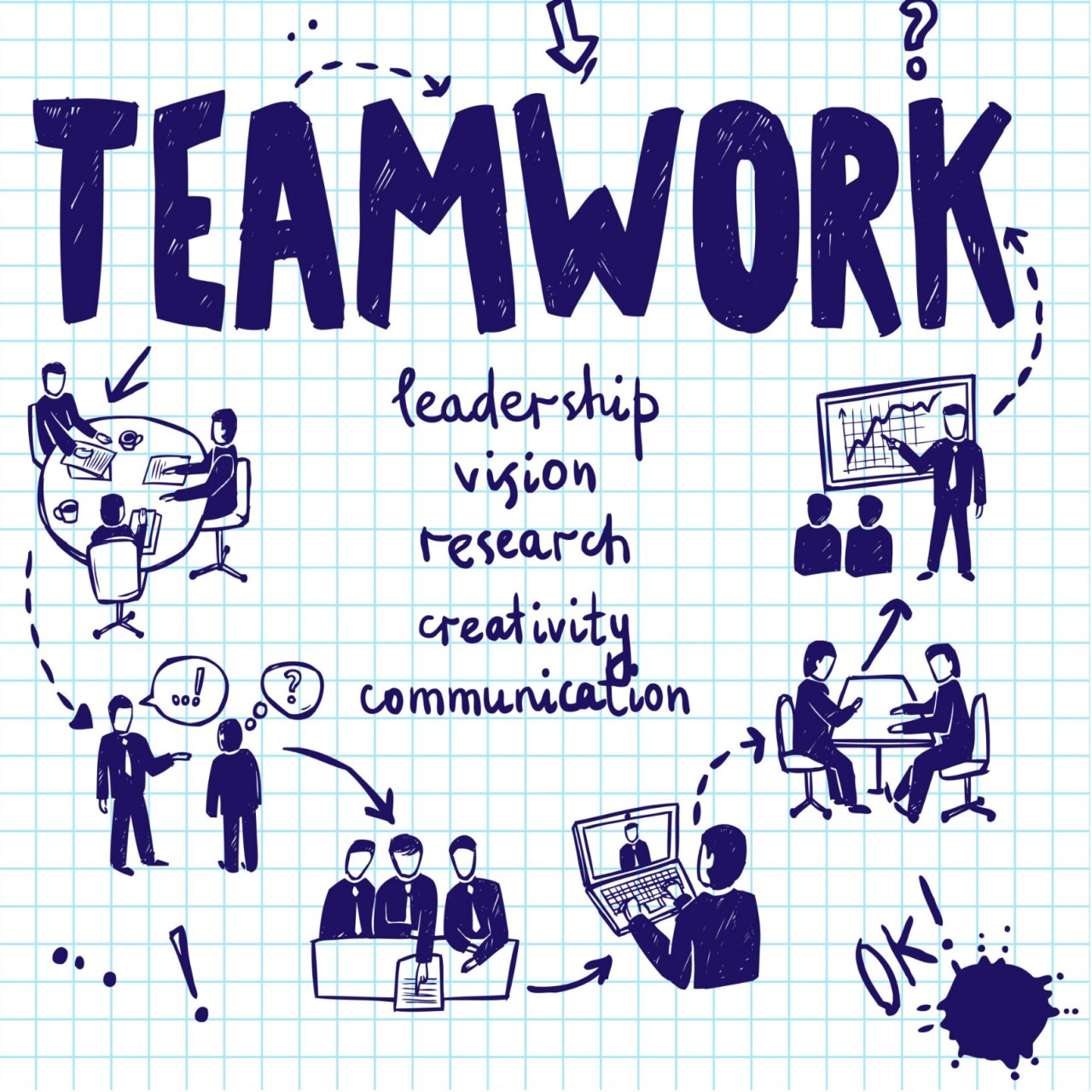 What are the Benefits of team building