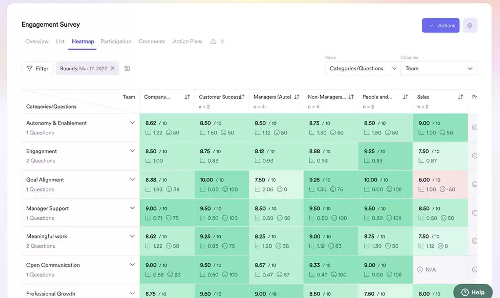 #4.Leapsome - Best for people enablement & learning