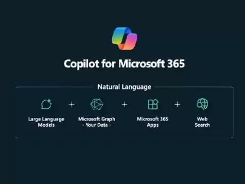 Getting Started With Sharepoint Copilot - A Complete Guide